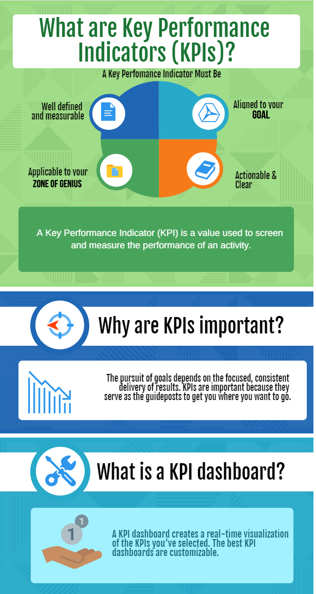 KPI graphic #1