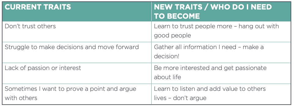 current traits. Who do I need to be